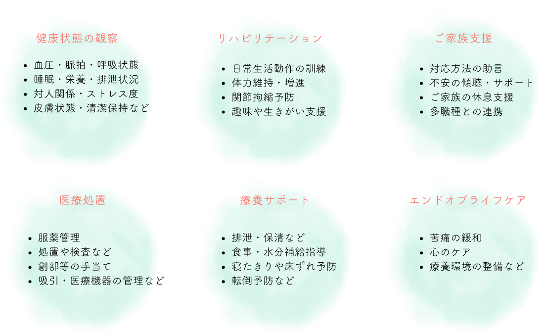 支援内容